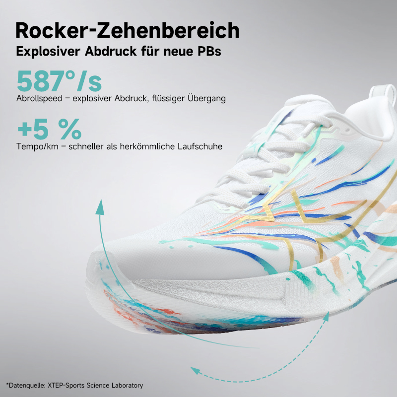 XTEP 2000km 5.0 Nowe Kolory Bu – Reflective Night Running Shoes recenzja i cena